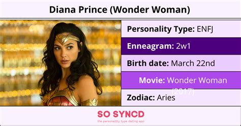 wonder woman zodiac sign